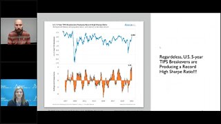 Talking Data Episode #29: Is This the Inflation Premium We’ve All Been Waiting For?!