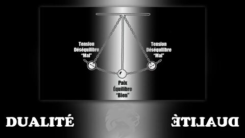 Dualité et Equilibre