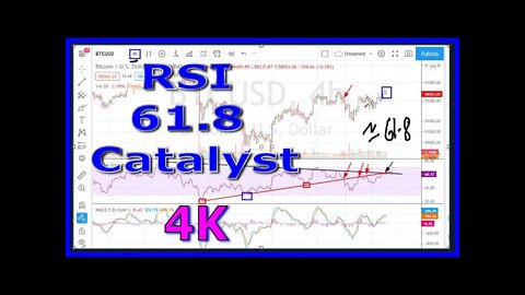 RSI 61.8 Catalyst - #1393