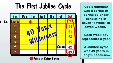 A visual explanation of the 17 Prophecies Chart - Apocalyptic Prophecies (3/10)