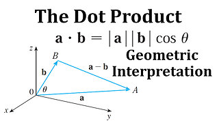 Geometric Interpretation of the Dot Product