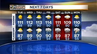 Temps staying above 110 in Phoenix, storms on the way up north