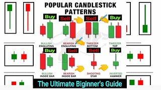 The Ultimate Candlestick Patterns Trading course Strategies ( For Biginners to EXPERT )