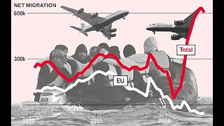 UK immigration figures are a total betrayal of Brexit