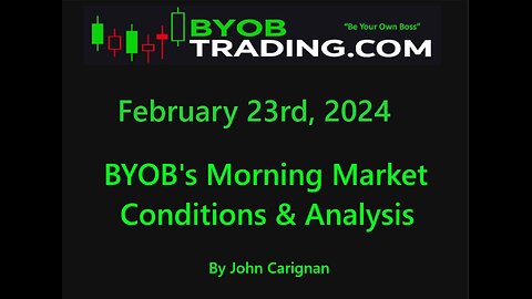 February 23rd, 2024 BYOB Morning Market Conditions and Analysis. For educational purposes only.