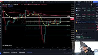 How to handle losses in trading - The importance of journaling