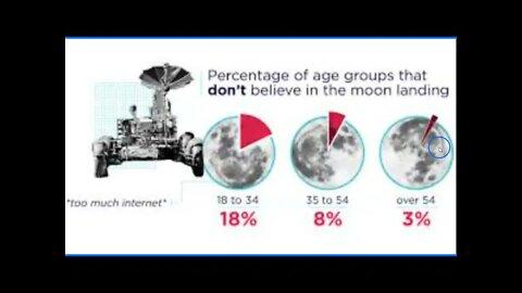 Did We Go To The Moon? Are You Crazy If You Think The Government Lied? This Video Might Help