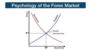 Psychology of the Forex Market