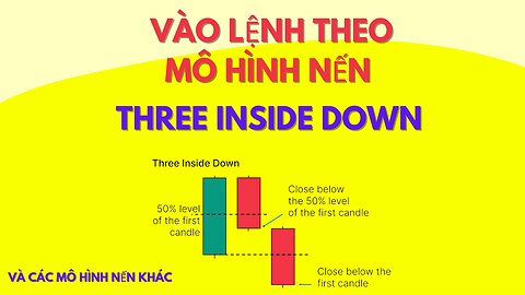 Vào lệnh theo mô hình nến Three Inside Down và các mô hình nến khác | Trading | Angel