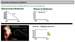 Klima ► Wie die Eis-Diagramme aus Grönland dich manipulieren sollen