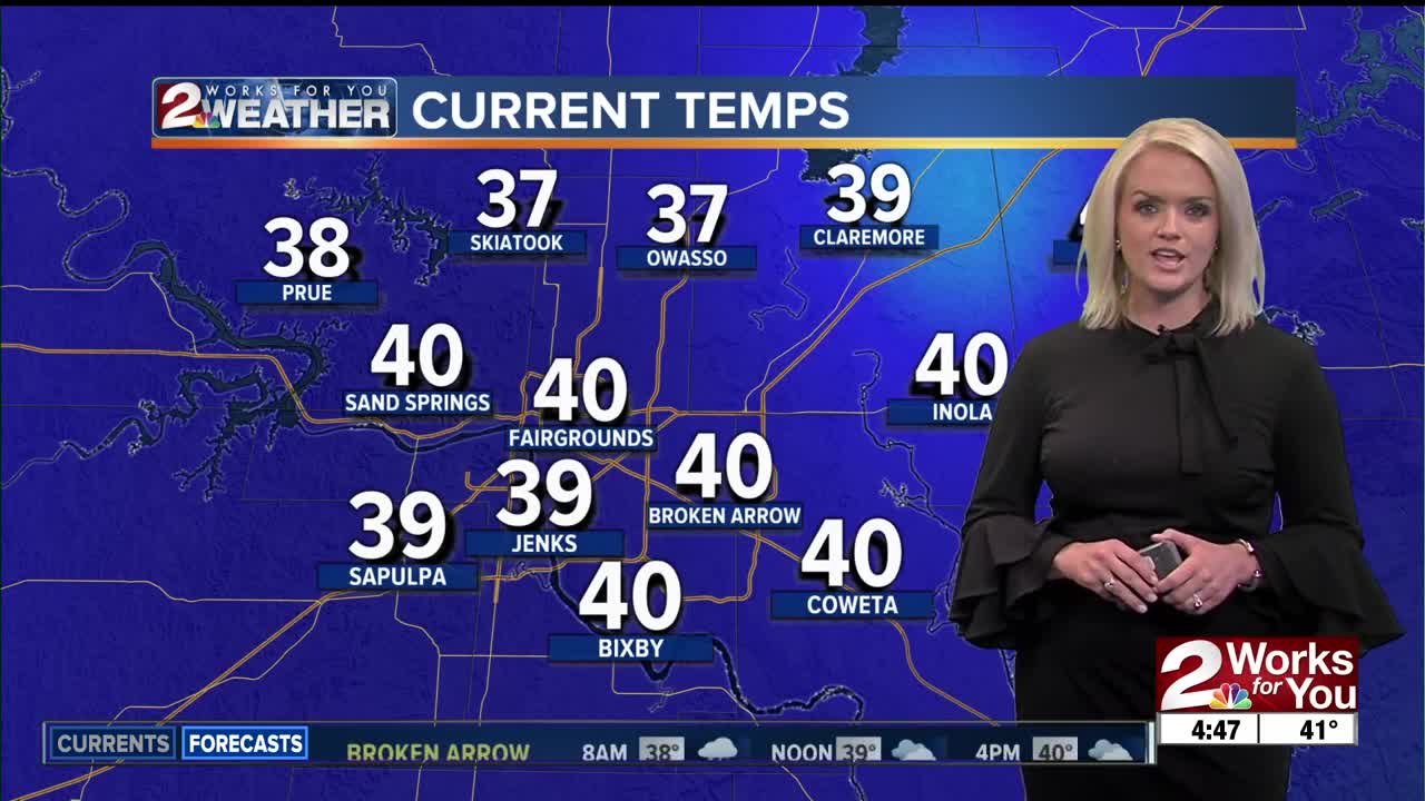 2 Works for You Friday Morning Forecast