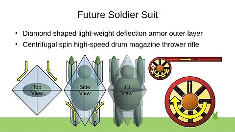 Future Soldier Suit
