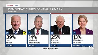 Green Country Election Results