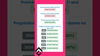 Conflux previsão de Preço até 2028 qual será o máximo que pode chegar?