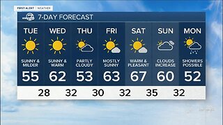 Spring-like weather across Colorado this week