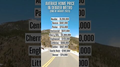 Denver Metro Real Estate Prices for August 2023