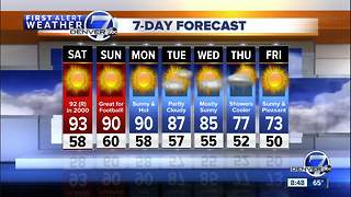 More record heat for Denver Saturday
