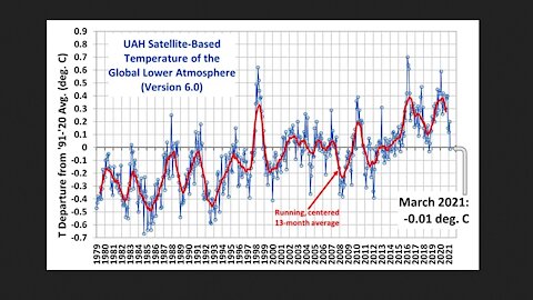 Swedish state TV reports on LapTop From hell. Climate cooling. EU-Petition against vaxxpassports