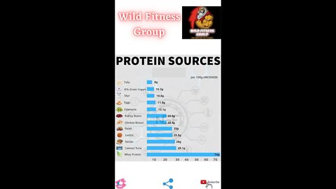 🔥Protein sources🔥#fitness🔥#wildfitnessgroup🔥#shorts🔥