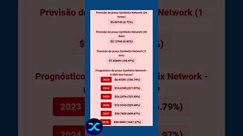 synthetix Network Previsão do snx até 2028 Vale a Pena investir?