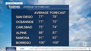 ABC 10News Weather With Meteorologist Angelica Campos