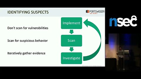 James Kettle Backslash Powered Scanning Implementing Human Intuition