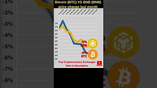 Bitcoin VS BNB crypto 🔥 Bitcoin price 🔥 bnb price 🔥 Bitcoin news 🔥 btc price 🔥 bnb coin together bnb