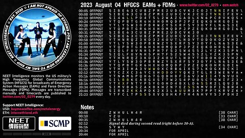 August 04 2023 Emergency Action Messages – US HFGCS EAMs + FDMs