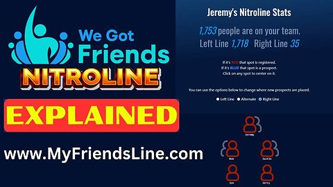 Nitroline How it Works - We Got Friends