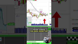 Why ARKK is the Trade of the Week? #shorts