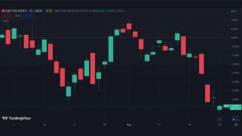 Stock Market Recap | September 25th, 2023