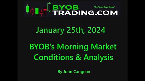 January 25rd, 2024 BYOB Morning Market Conditions & Analysis. For educational purposes only.
