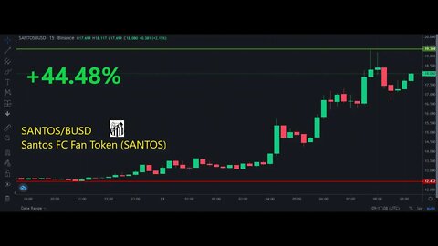 Top 5 cryptocurrencies by profitability for 09 23 2022 binance Santos FC Fan Token SANTOS Reserve