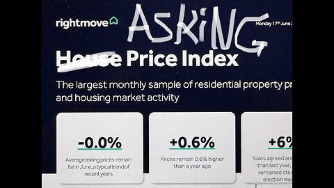 Monthly Misleading Index from Rightmove