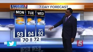 Lelan's Morning Forecast: Monday, July 10, 2017