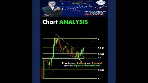 Chart Analysis ChartPatterns Candlestick Stock Market Forex crypto|national forex academy