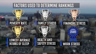 Ask Dr. Nandi: Detroit named most stressed city in U.S.