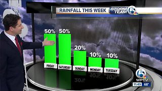 South Florida Friday afternoon forecast (2/1/19)