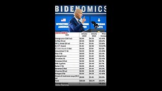 Bidenomics