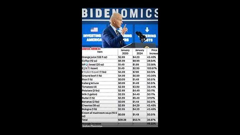 Bidenomics