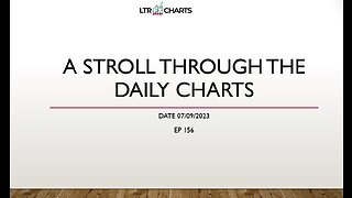 Ep 156 A stroll through the daily charts