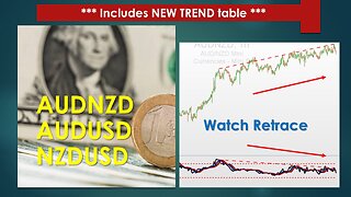 AUDNZD AUDUSD NZDUSD Technical Analysis Apr 03 2024