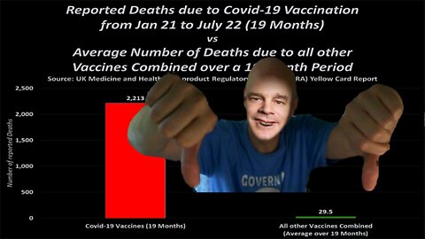 COVID-19 vaccines are at least 75 times deadlier than all other vaccines combined MHRA confirmed