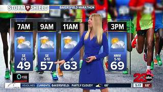 Back to seasonal temperatures and cloudy conditions for the weekend