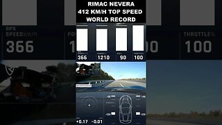 Rimac Nevera 412 km/h Top Speed World Record!