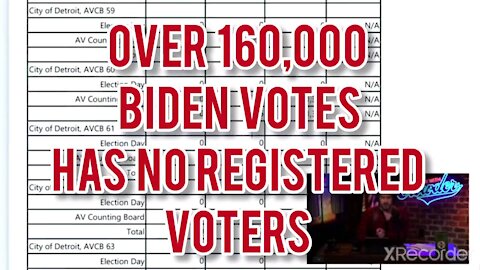 OVER 160,000 VOTES FOR BIDEN HAS ZERO REGISTERED VOTERS!