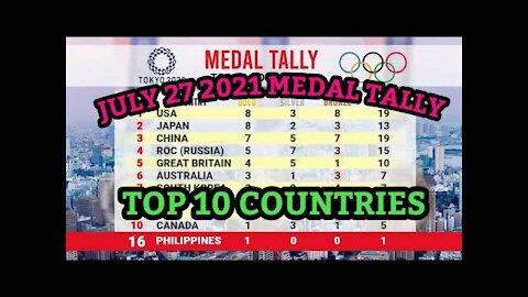 TOKYO OLYMPICS 2021 MEDAL TALLY AND RANKING UPDATES as of JULY 27,2021