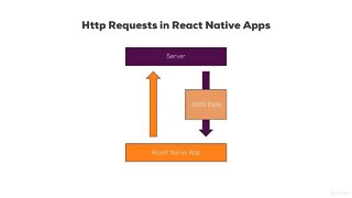 131 - Sending Http Requests - Theory | REACT NATIVE COURSE