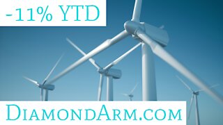 Vestas Wind Systems | Alternative Energy: Megatrend Portfolio | ($VWDRY)