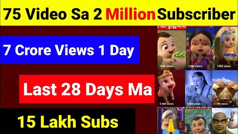 Last 7 Days Ma Is Channel Ka 15 Lakh Subscriber Complete Hova Ha || Quick Growth Channel Idea